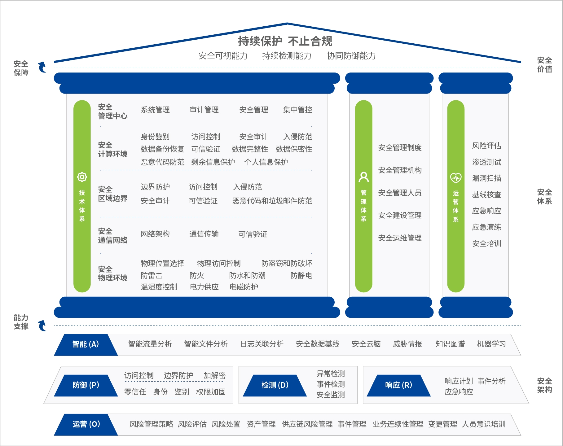  医疗解决方案
